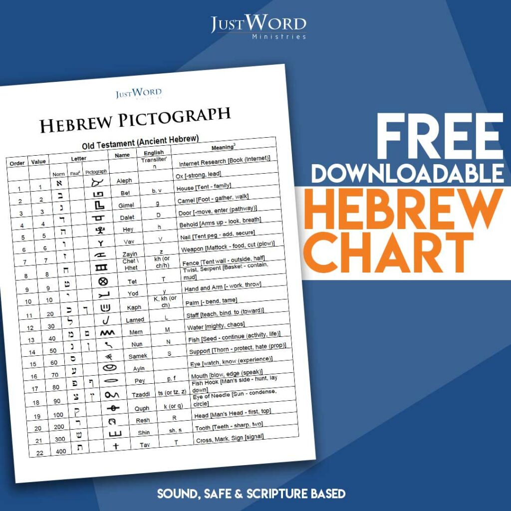 Hebrew Pictographs