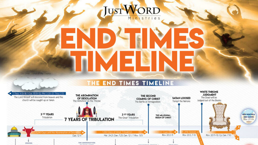 End Times Timeline